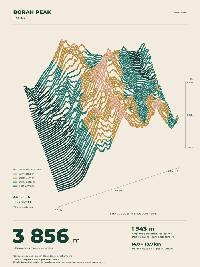 Borah Peak, art print — digital preview