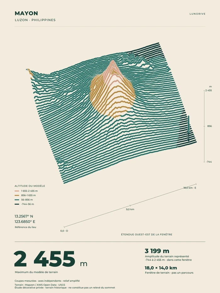 Mayon, art print — digital preview